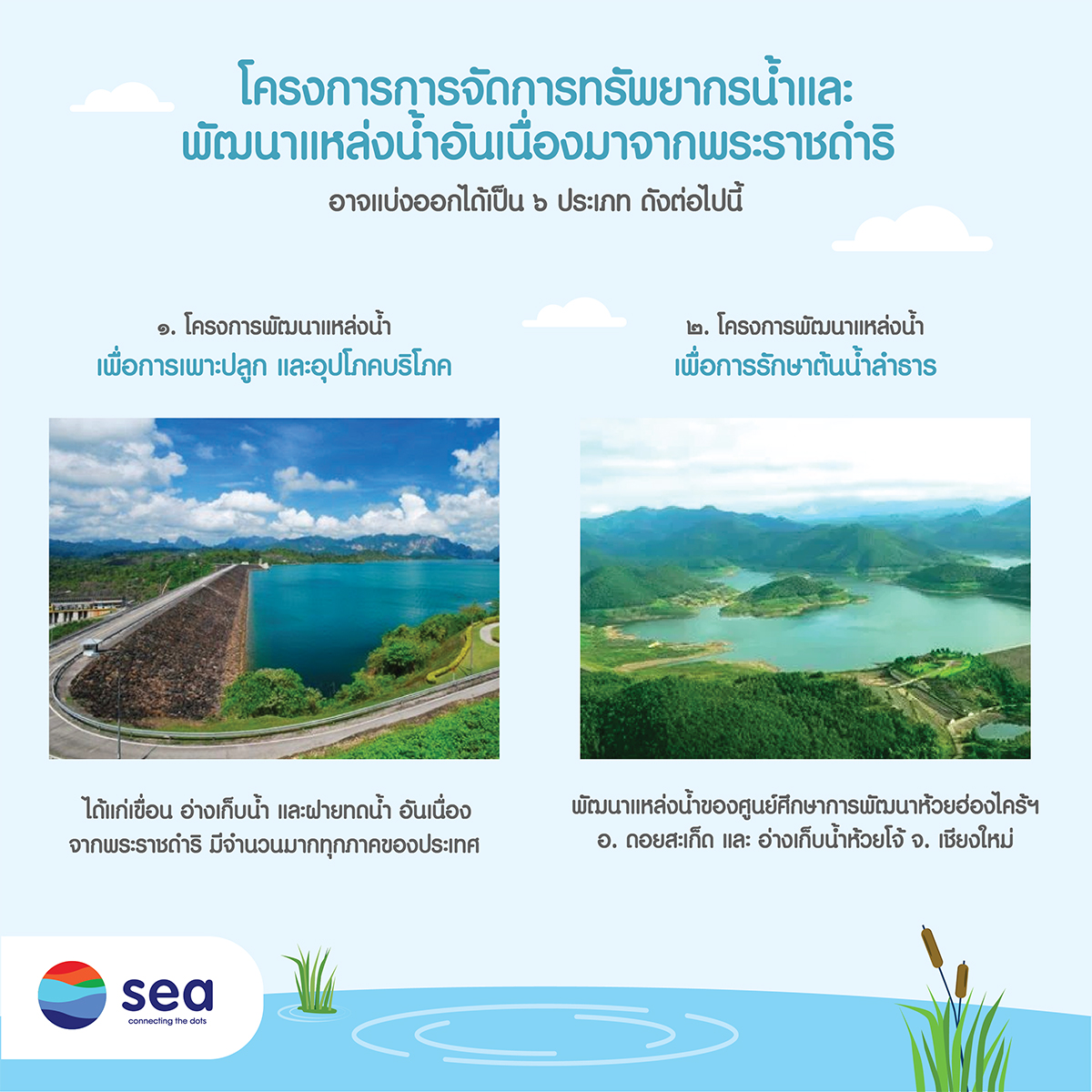 infographic : พระอัจฉริยภาพของในหลวงรัชกาลที่ 9 ด้านการจัดการทรัพยากรน้ำ (3)