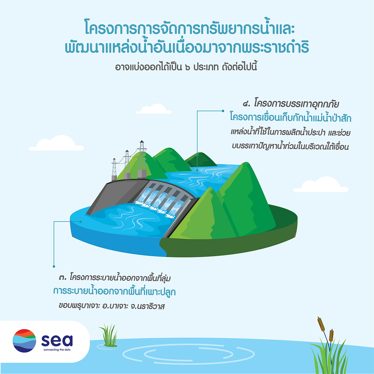 infographic : พระอัจฉริยภาพของในหลวงรัชกาลที่ 9 ด้านการจัดการทรัพยากรน้ำ (4)