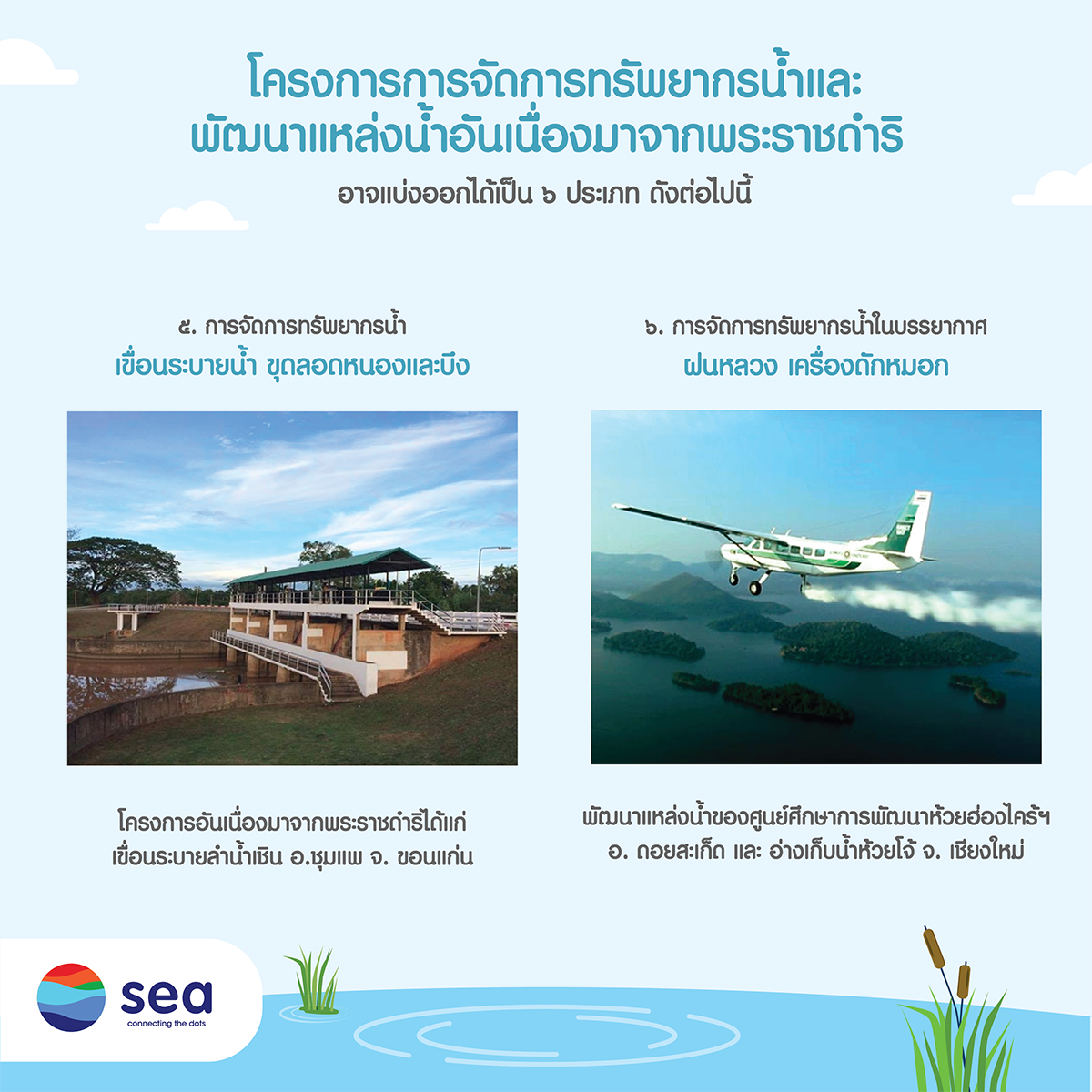 infographic : พระอัจฉริยภาพของในหลวงรัชกาลที่ 9 ด้านการจัดการทรัพยากรน้ำ (5)