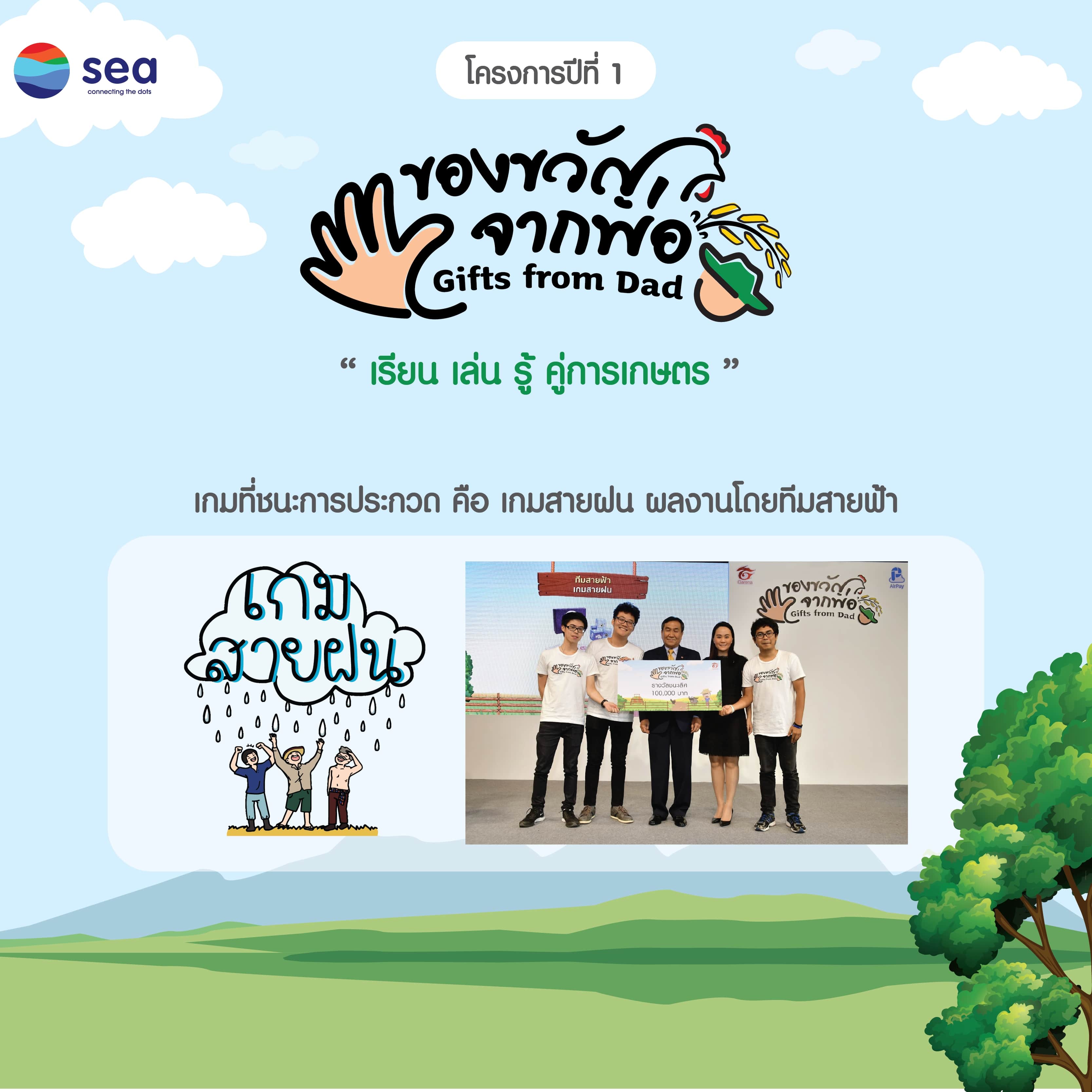 Infographic : มาทำความรู้จักโครงการ ของขวัญจากพ่อ ปีที่ 3 กันเถอะ (3)