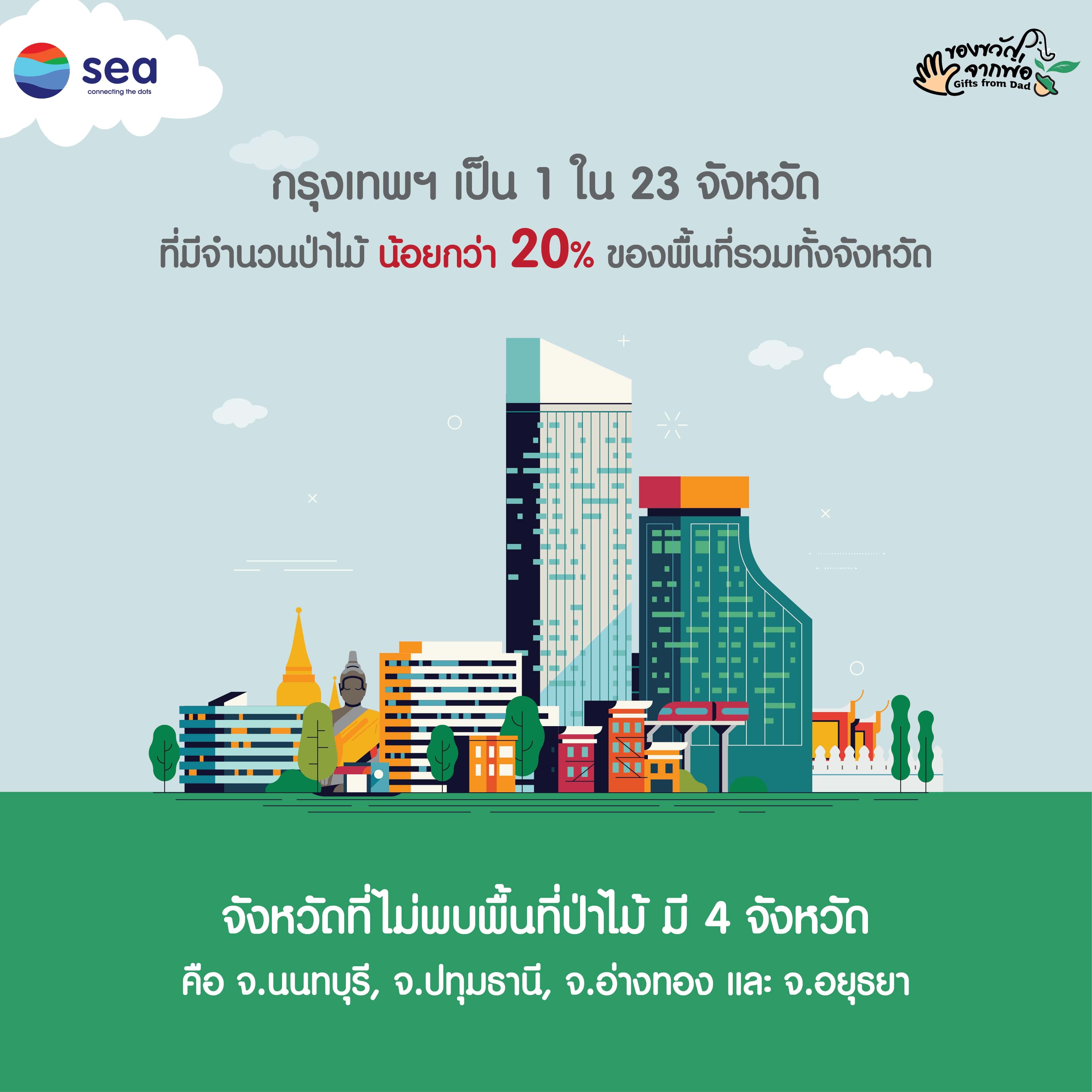 Infographic : ทรัพยากรป่าไม้ในประเทศไทย (3)