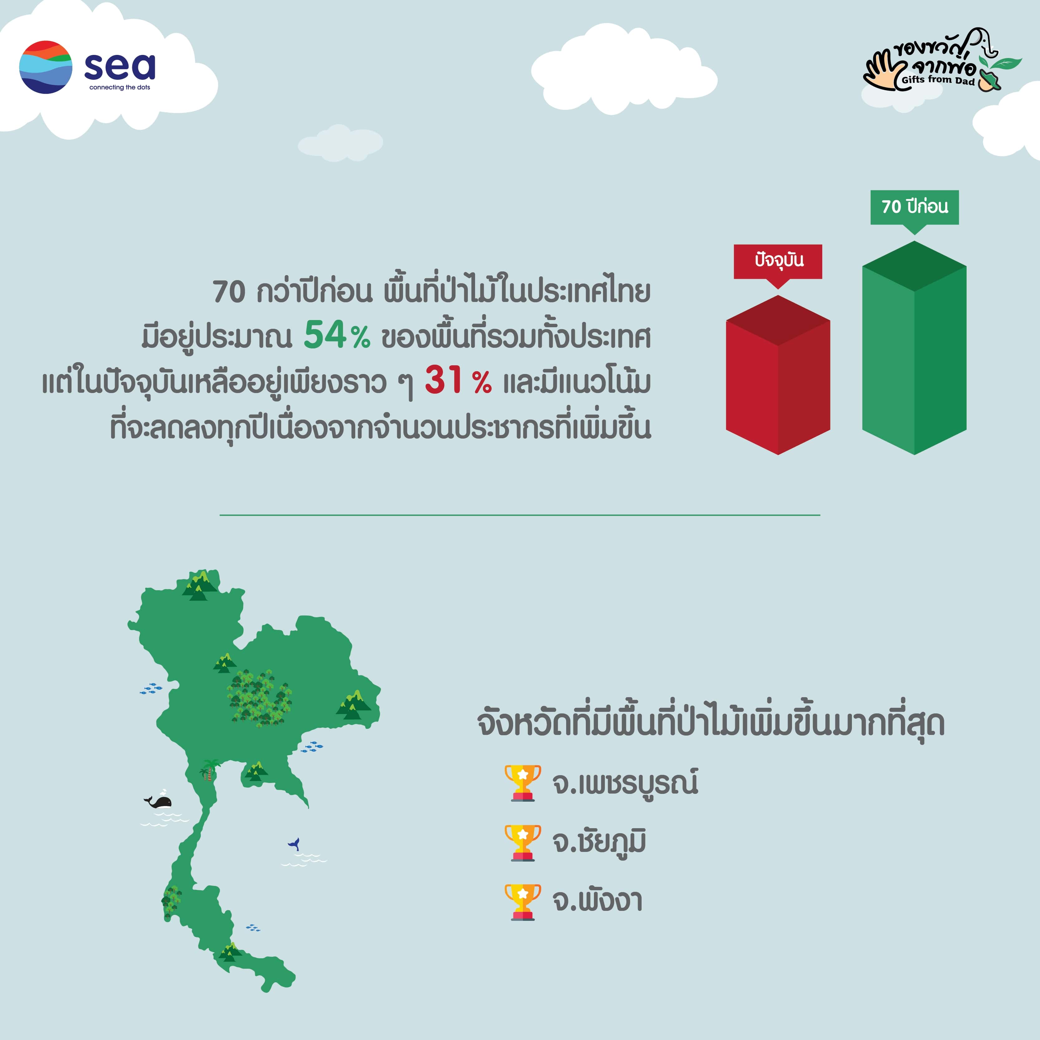 Infographic : ทรัพยากรป่าไม้ในประเทศไทย (4)