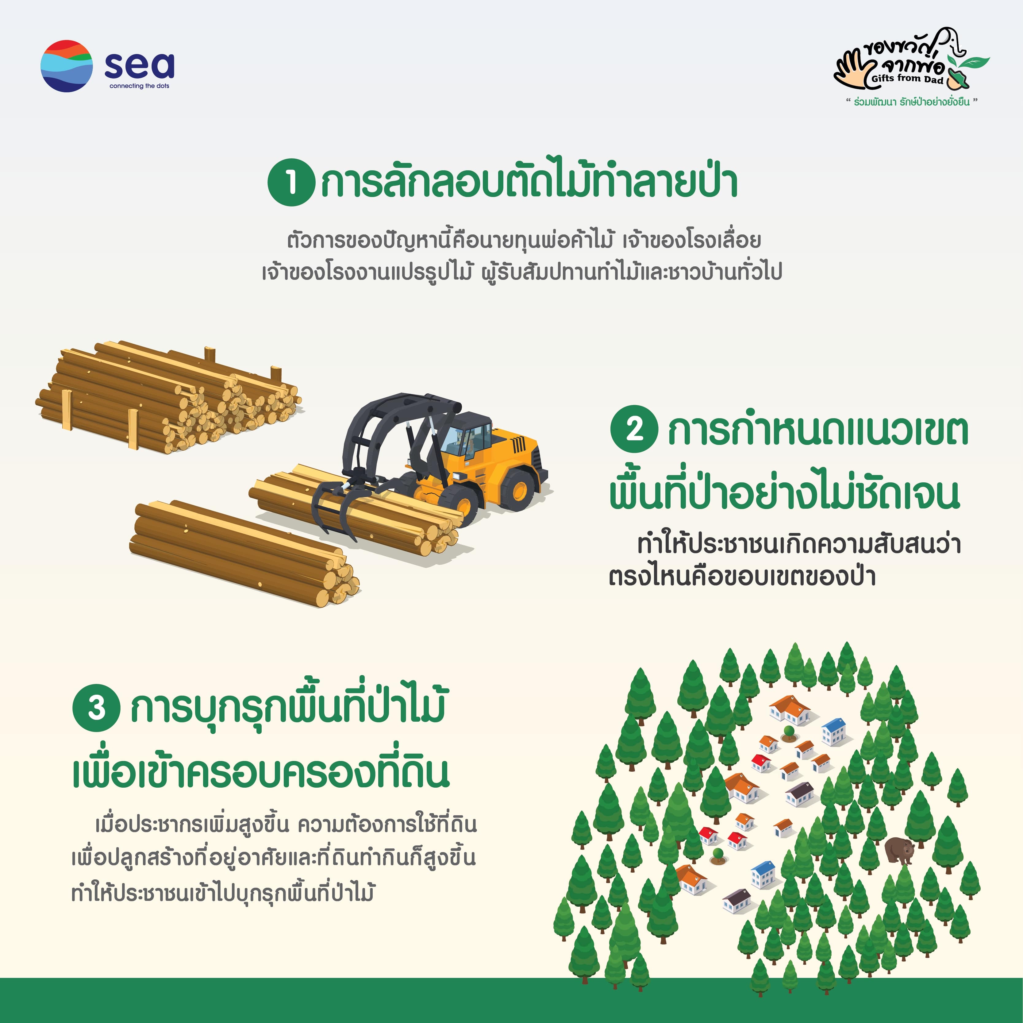 Infographic : วิกฤตกาณ์ป่าไม้ในประเทศไทย (2)