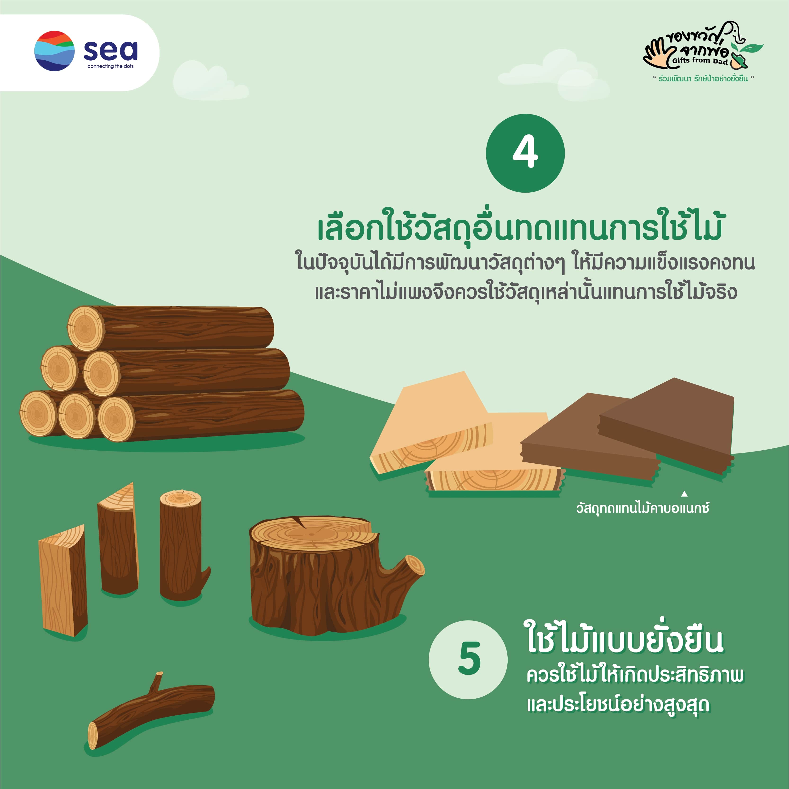Infographic : การอนุรักษ์ป่าไม้ (4)