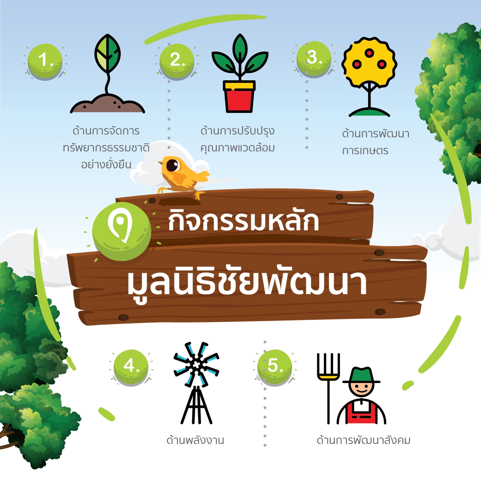 infographic: มารู้จักกับมูลนิธิชัยพัฒนากันเถอะ! (5)