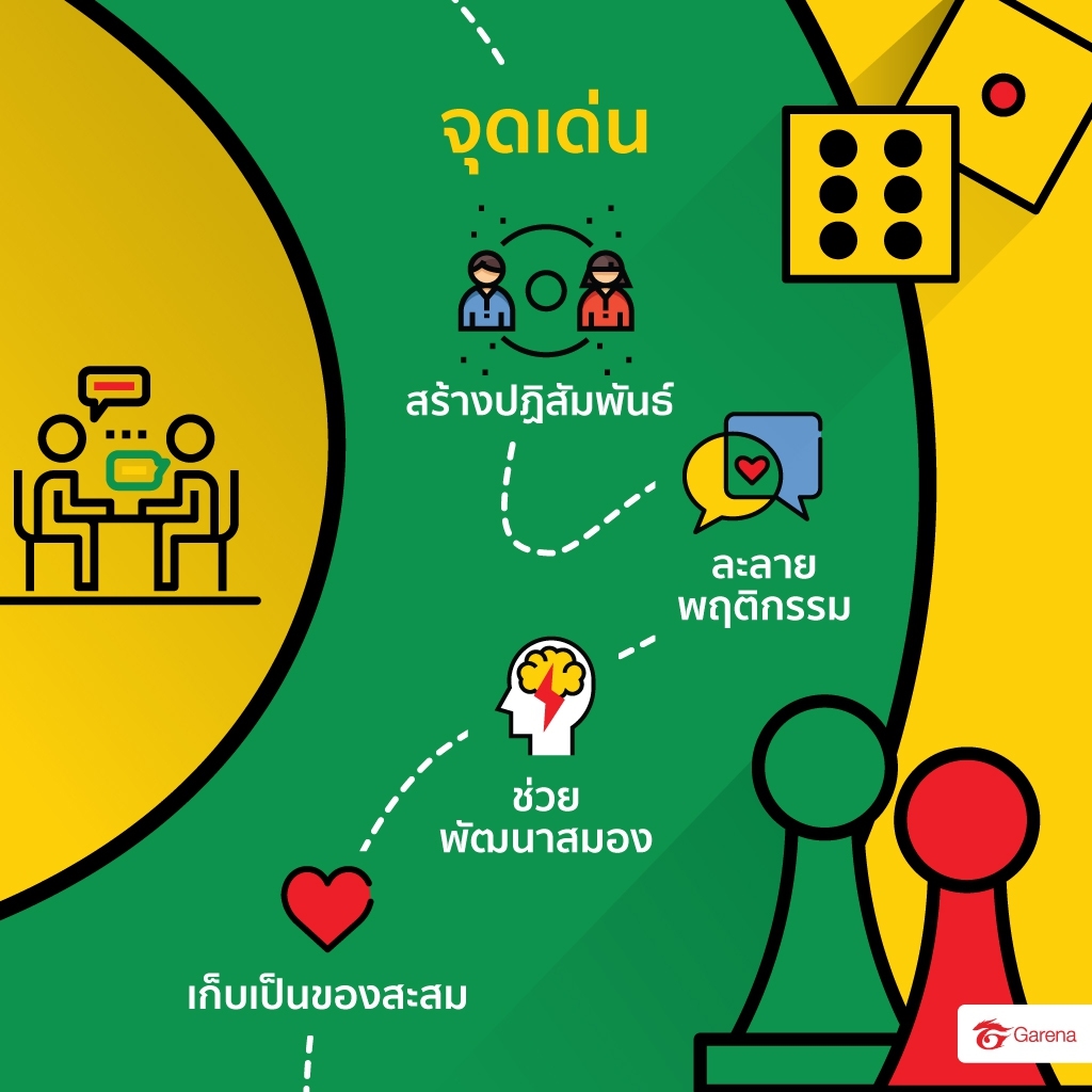 infographic: บอร์ดเกมคืออะไร (3)