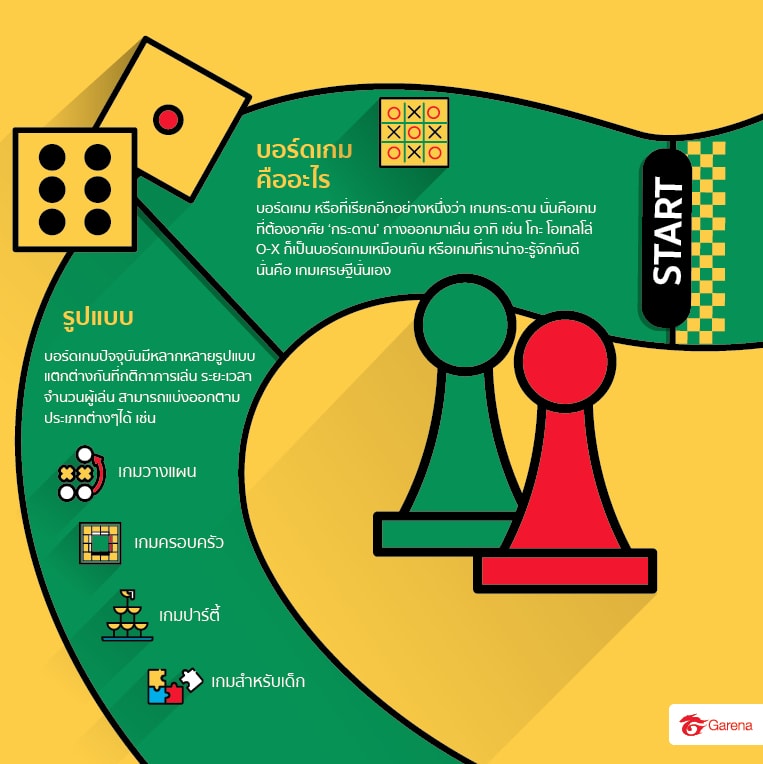 infographic: บอร์ดเกมคืออะไร (2)