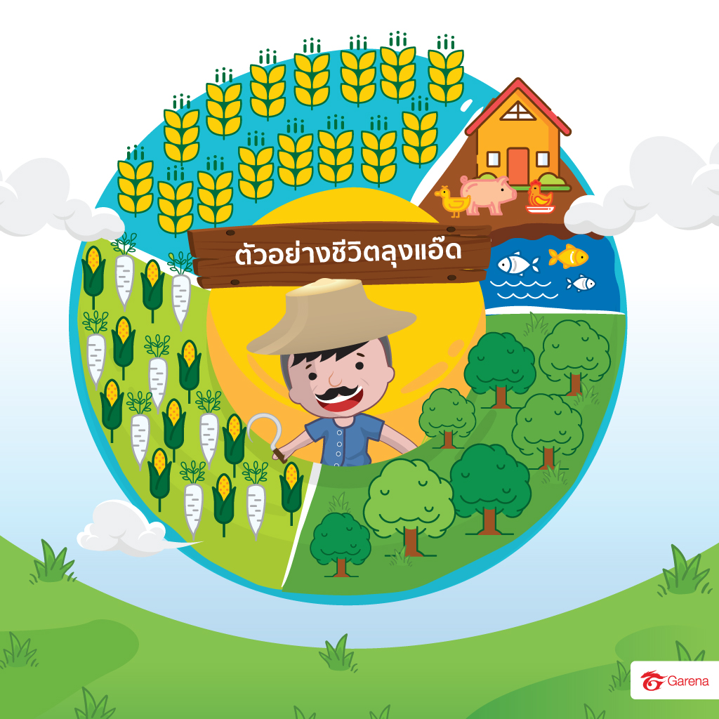 infographic: เกษตรทฤษฎีใหม่ (2)