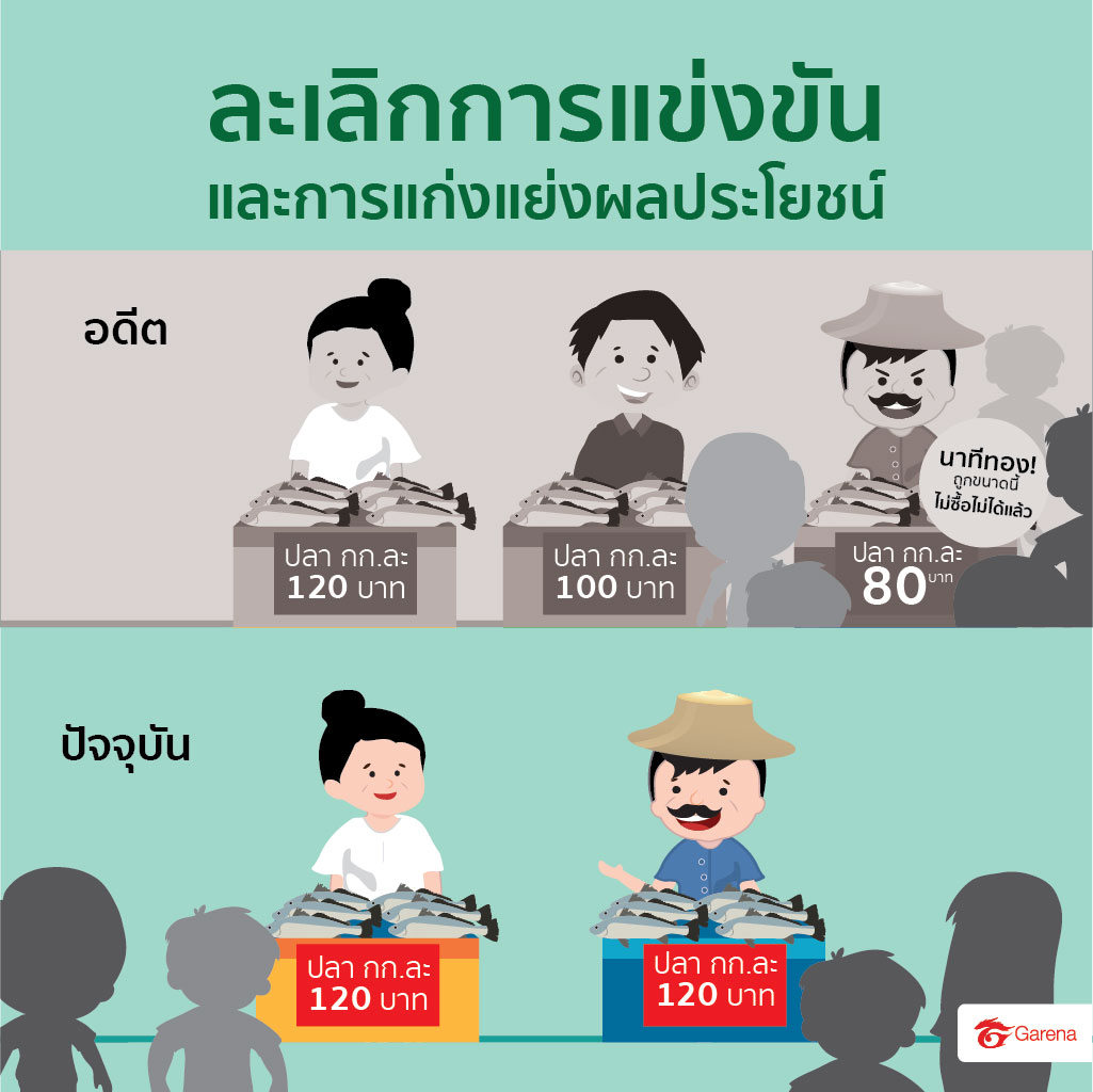 infographic: เศรษฐกิจพอเพียง (3)