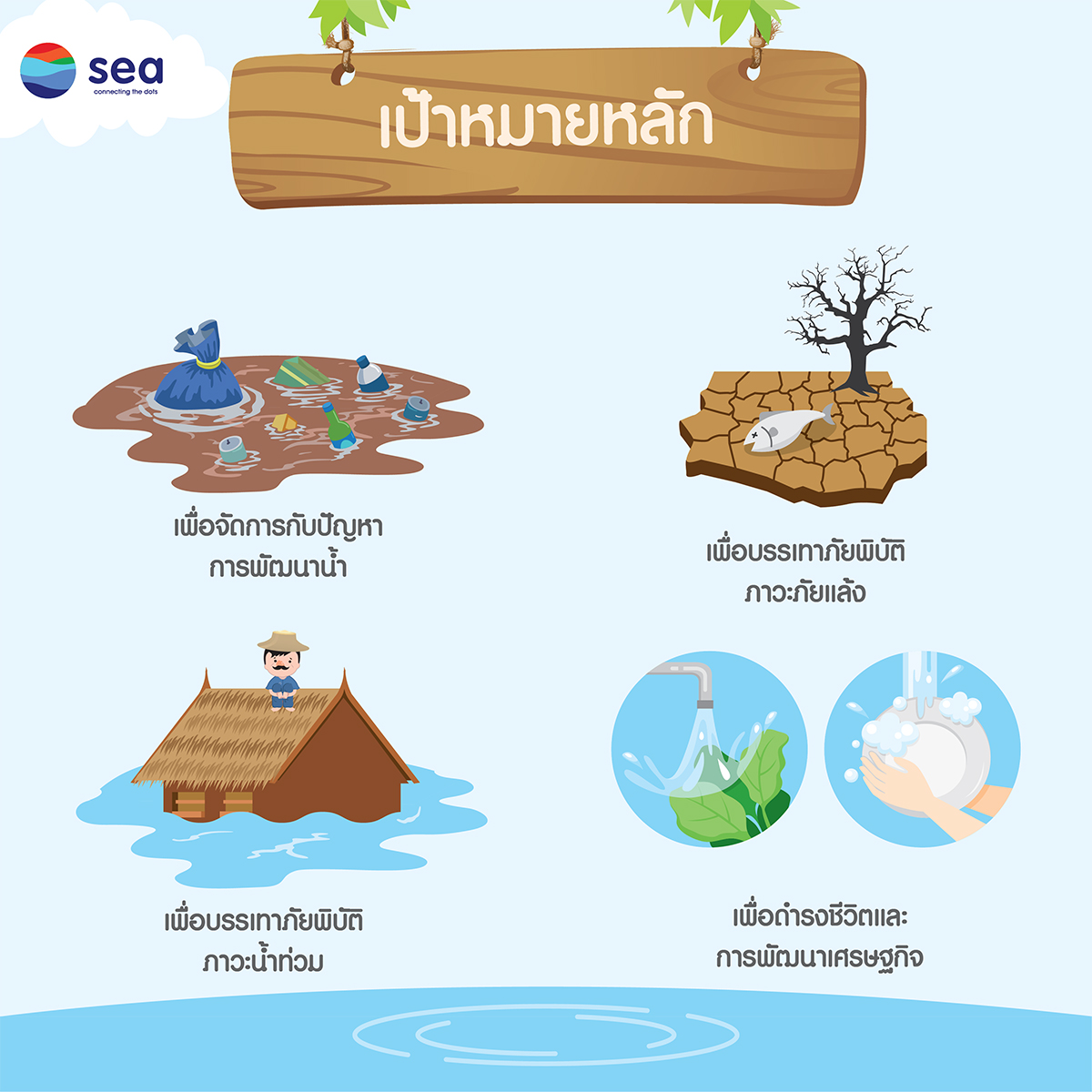 infographic : มารู้จักกับ มูลนิธิอุทกพัฒน์ ในพระบรมราชูปถัมภ์ (4)