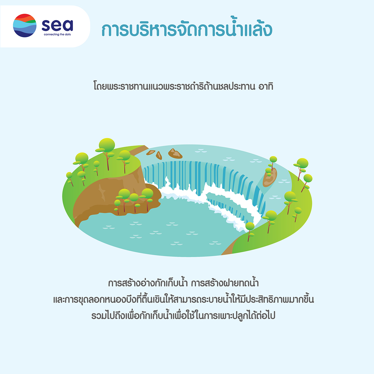 infographic : การบริหารจัดการน้ำคืออะไร  (3)